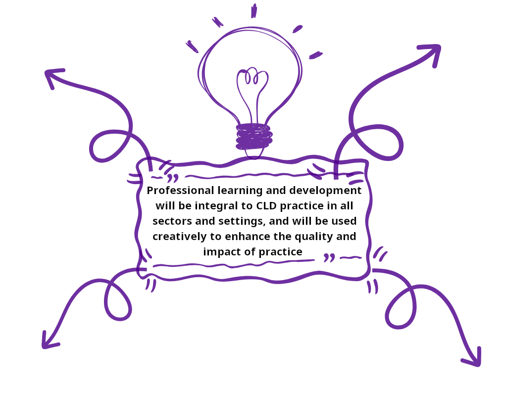 CONTRIBUTE CLD splash