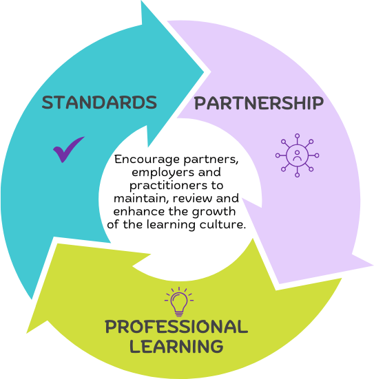 CONTRIBUTE (learning providers)