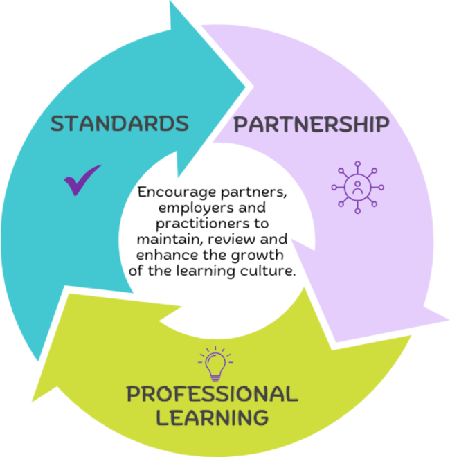 CONTRIBUTE (learning providers)