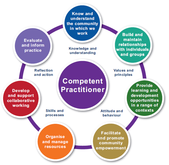 the-competences-cld-standards-council-for-scotland