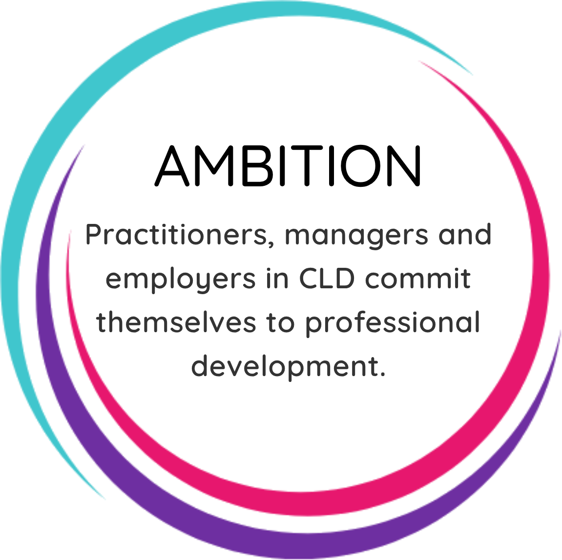 IMPACT – AMBITION 2