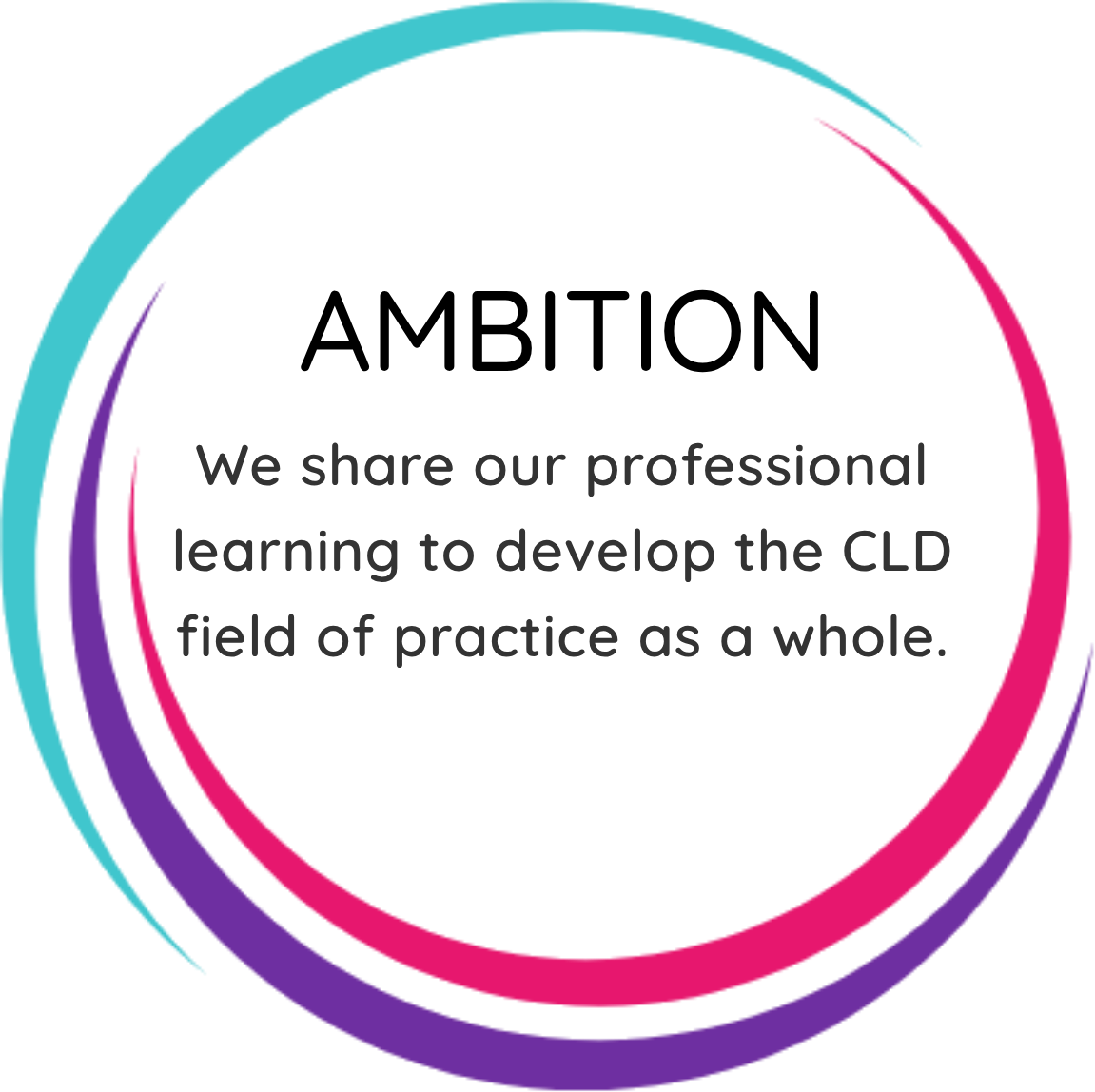 IMPACT – AMBITION 3