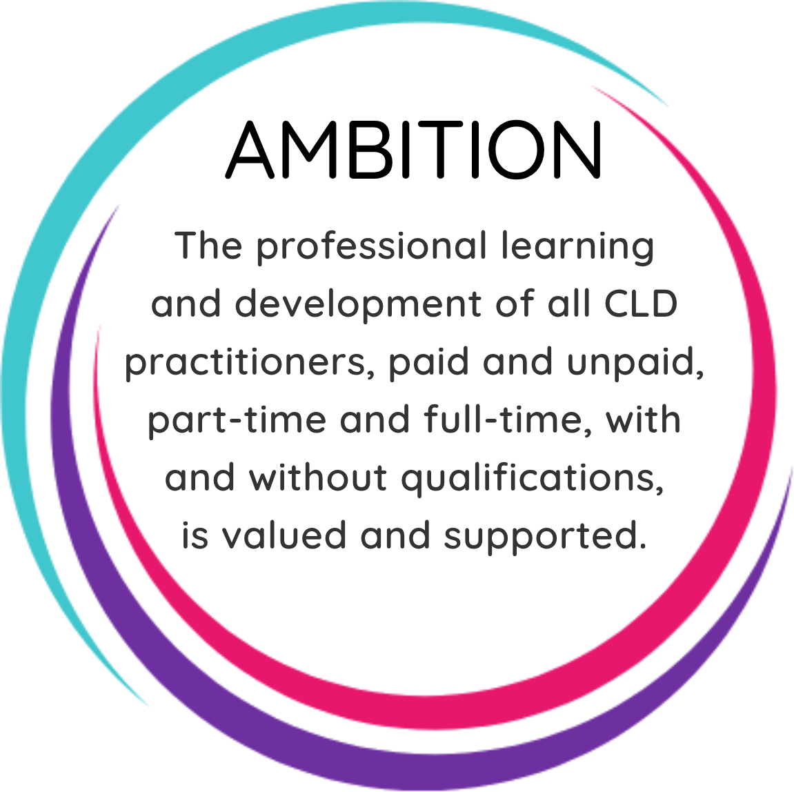 IMPACT – AMBITION 4