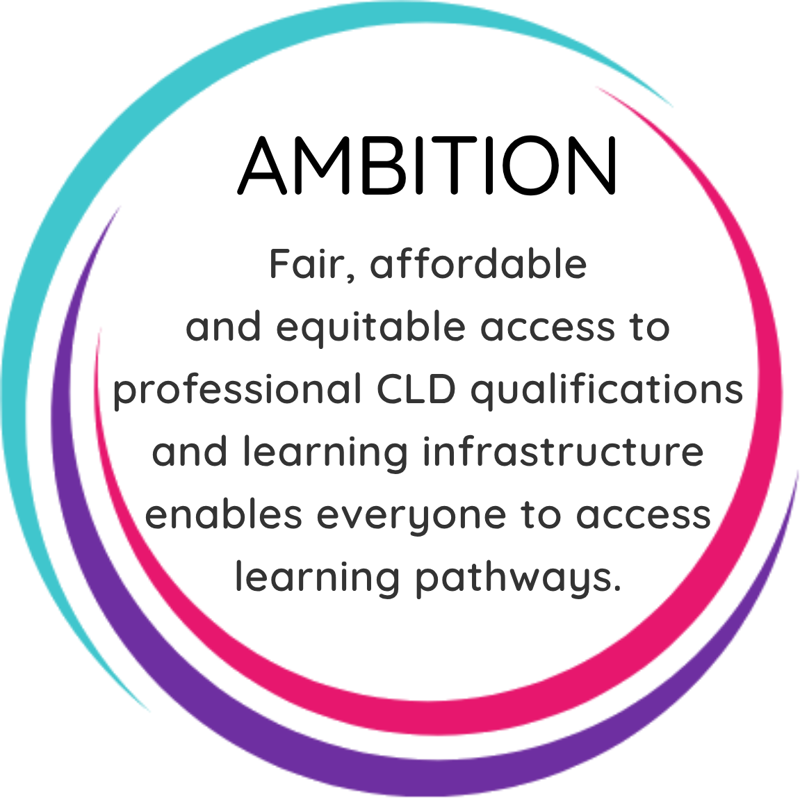 IMPACT – AMBITION 5