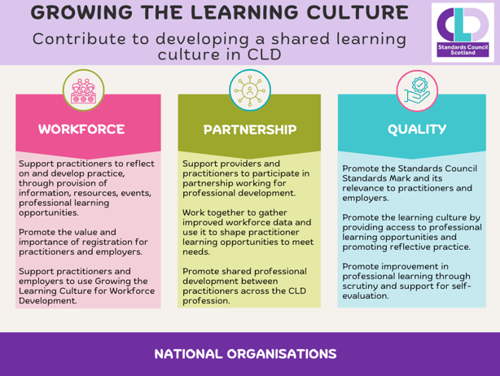 Information on how national organisations can grow a learning culture