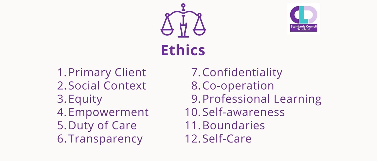 Ethics 1 Primary client, 2 Socail Contact, 3 Equity, 4 Empowerment, 5 Duty of Care, 6 Transparency, 7 Confidentiality, 8 Co-operation, 9 Professional Learning, 10 Self Awareness, 11 Boundaries, 12 Self-Care