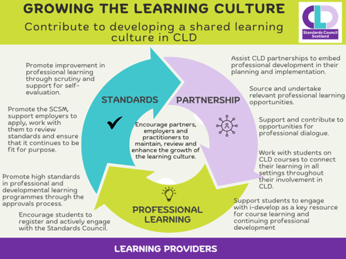 Information on how learning providers can grow a learning culture