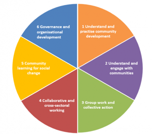 Community Development NOS | CLD Standards Council for Scotland