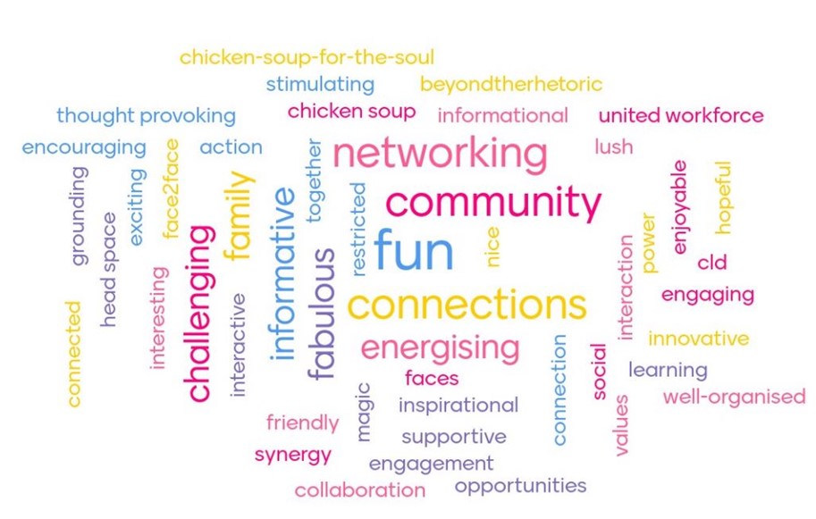 Word cloud with the words: thought provoking, chicken-soup-for-the-soul, stimulating, chicken soup, beyond the rhetoric, informational, united workforce, lush, encouraging, action, networking, community, grounding, head space, exciting, interesting, face 2 face, challenging, interactive, family, informative, fabulous, together, restricted, fun, nice, interaction, power, enjoyable, helpful, cld, engaging, innovative, connected, friendly, magic, synergy, inspirational, supportive, engagement, social values, learning, well-organised
